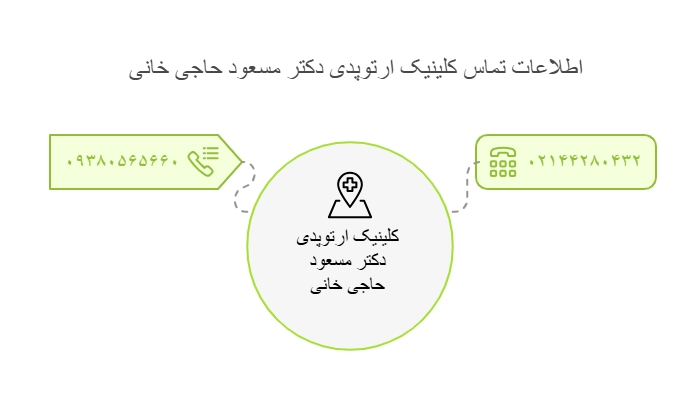 تماس با دکتر حاجی خانی