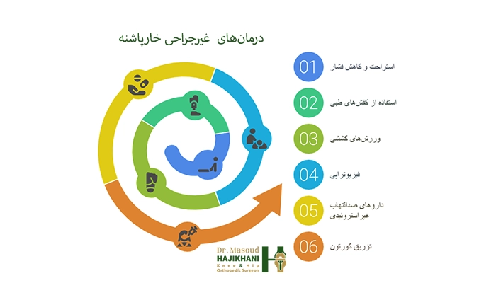 درمان‌های غیرجراحی