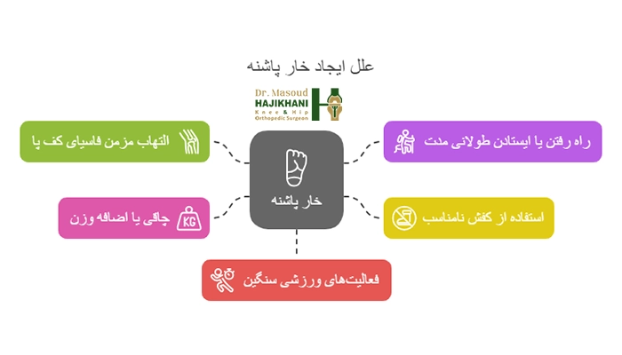 علت ایجاد خار پاشنه