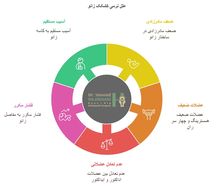 علت نرمی کشکک زانو
